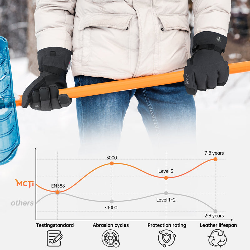 Load image into Gallery viewer, MCTi Pro Wrist Support Ski Gloves for Men, Waterproof Snowboard Gloves with Wrist Guard, 3M Thinsulate, High Abrasion Resistance MCTi
