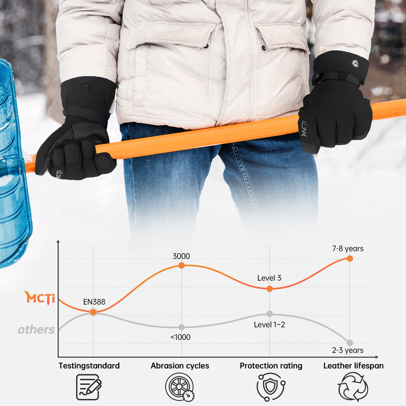 Load image into Gallery viewer, MCTi Pro Wrist Support Ski Gloves for Men, Waterproof Snowboard Gloves with Wrist Guard, 3M Thinsulate, High Abrasion Resistance MCTi
