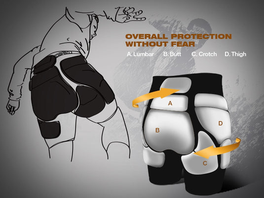 Flexible and Complete Total Body Protection